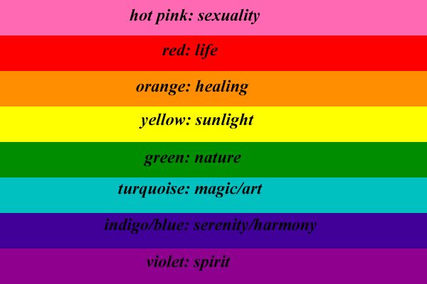 meaning of rainbow colors